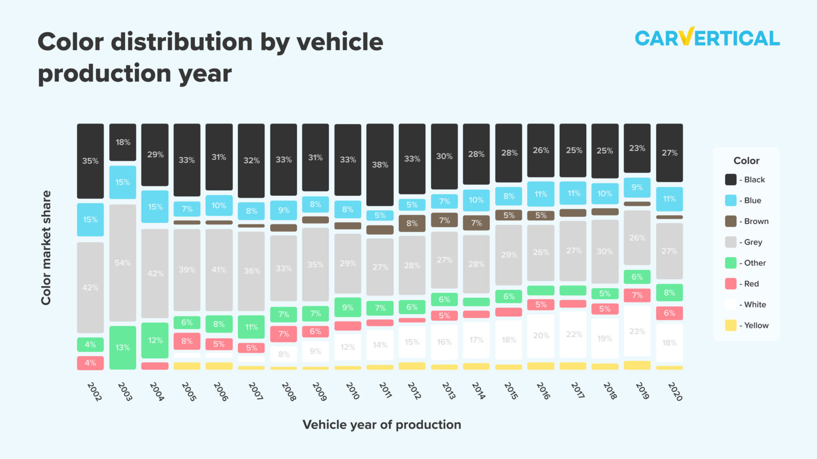 This colour car is more likely to end up in accidents, research reveals